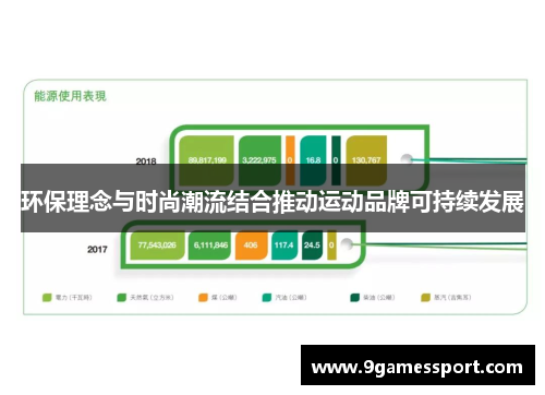 环保理念与时尚潮流结合推动运动品牌可持续发展